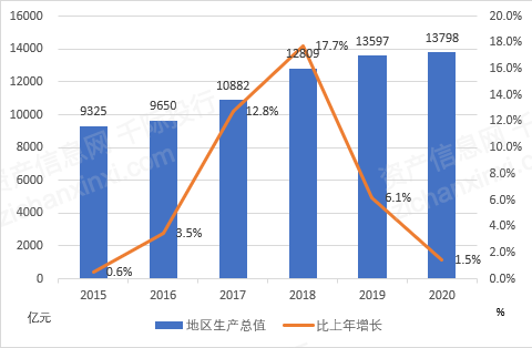 新疆2021GDP_2021新疆经济发展研究报告