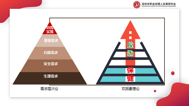 馬斯洛的需要層次理論,這兩種理論都有相似之處,重點在於試圖說服員工