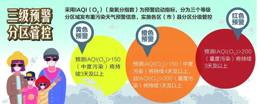 【今日头条】全国首个!成都出台臭氧重污染天气应急预案