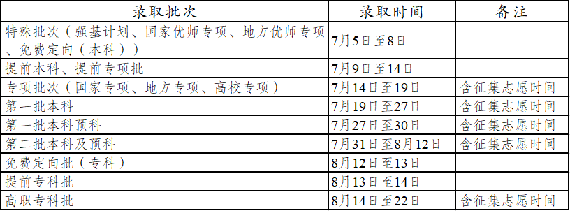 2021各省市高考录取查询什么时候可以查