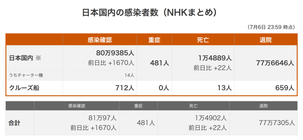 调查 日本艺人界 单亲爸爸 前10位 市川海老藏是第几位 腾讯新闻