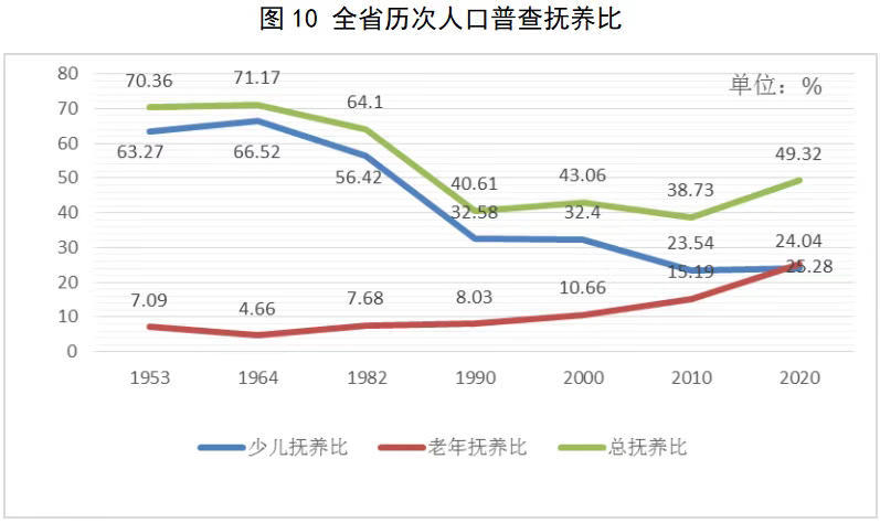 2017人口男女比例_坚持人口协调发展促进性别比均衡稳定——固原市人口性别比