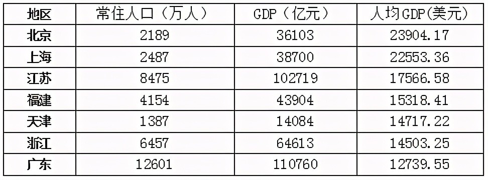 东莞各镇人均gdp_过去五年,东莞10镇GDP超300亿元