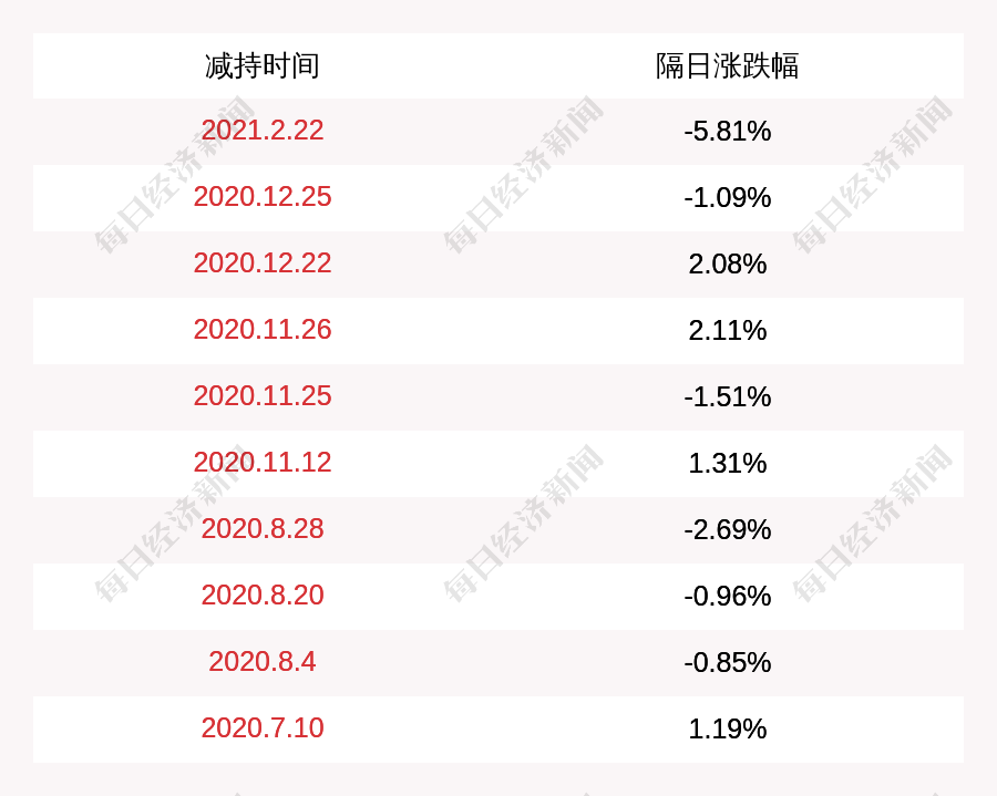 注意景嘉微实际控制人喻丽丽及其一致行动人计划减持不超过601万股