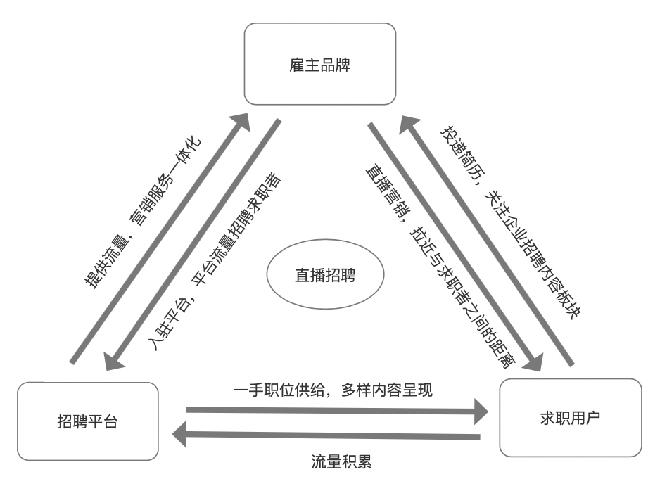 品牌直播外包