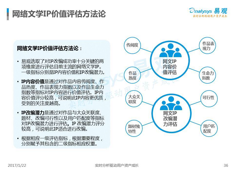 人均GDP超过1万美元，哪些产业将迎来机会？