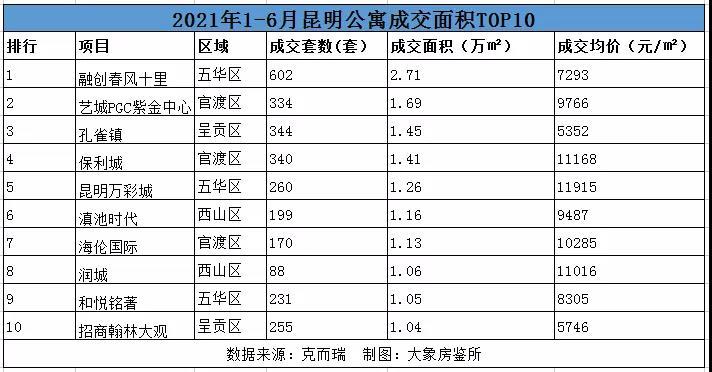 西市区gdp_西市区zf召开2021年经济指标调度会(2)