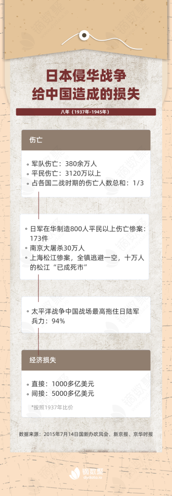 淞沪会战双方死亡人数图片