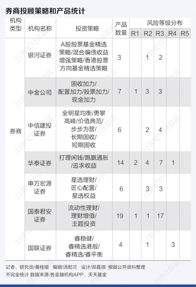 股权投资咨询：洞察资本市场的脉动与机遇