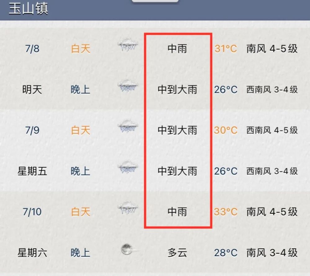 上海7月9日的天氣預報(上海2021年7月9日天氣)