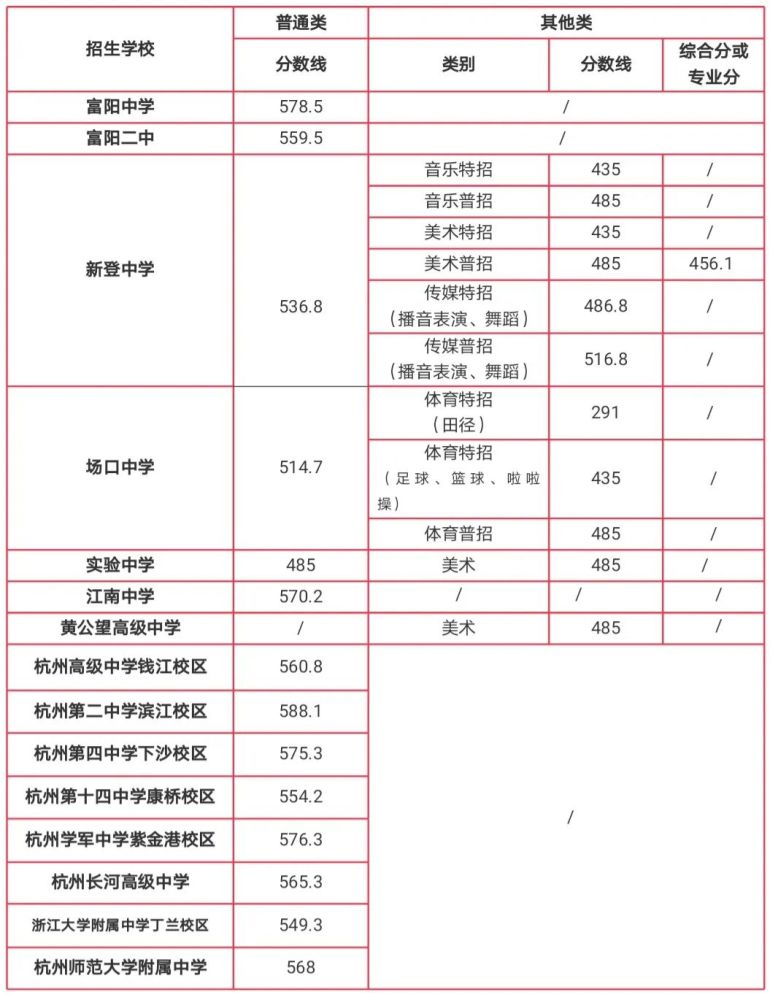 黄公望高级中学学费图片