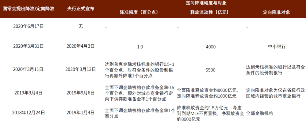 中金解读国常会 越过波动 政策或将稳中偏松 全网搜