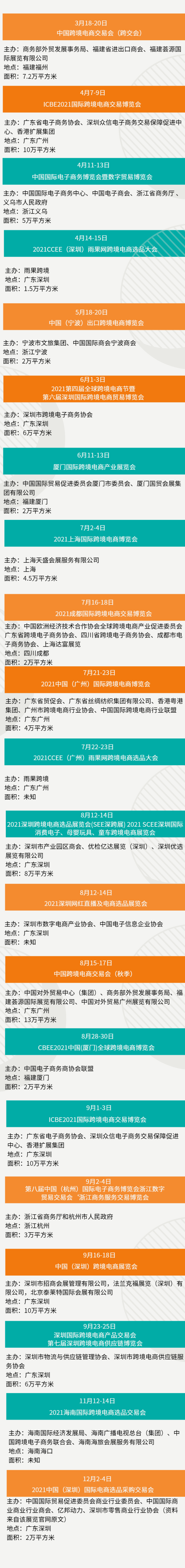 忽如一夜春风来，二十多个跨境电商展冒出来，国家队入场