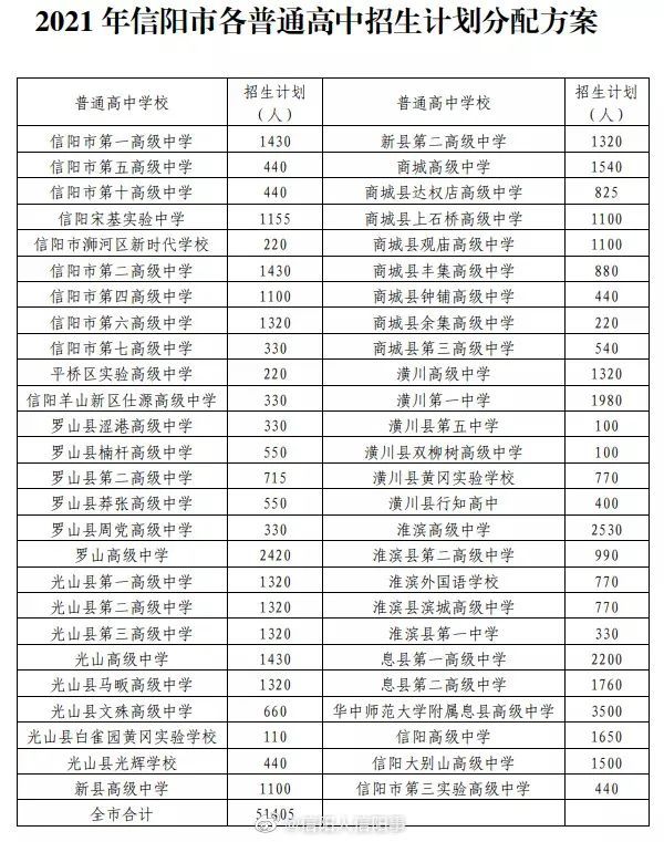 中招分数出来了高中录取分数线大幅提升