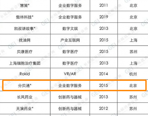 分贝排行_扩散古蔺这条gai人声鼎沸,分贝排行榜出炉!