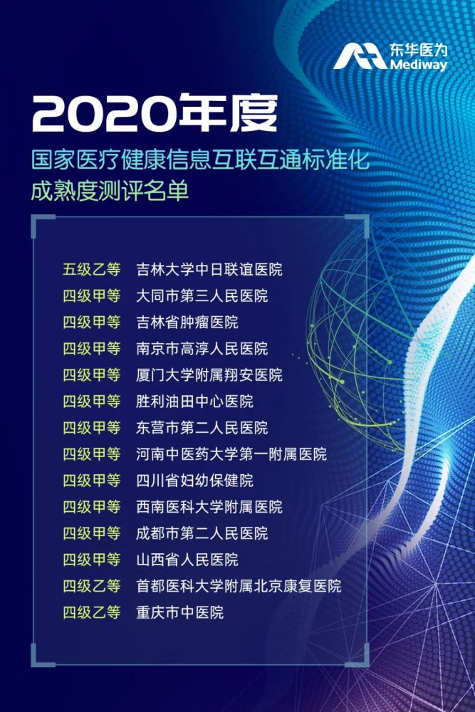 重聚英雄武漢，智領健康未來｜東華醫為亮相2021CHITEC-智醫療網