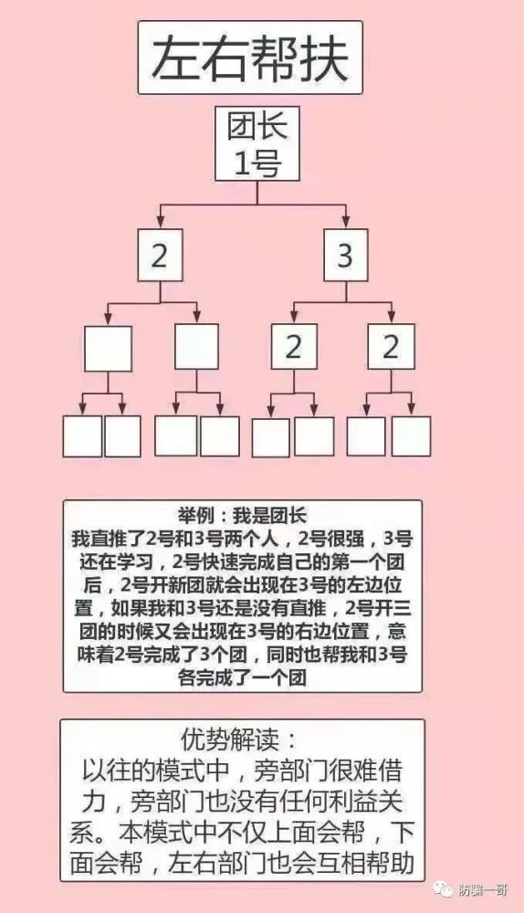 新食泰团团赚涉嫌传销：十个月就可以成为千万富翁？(图6)