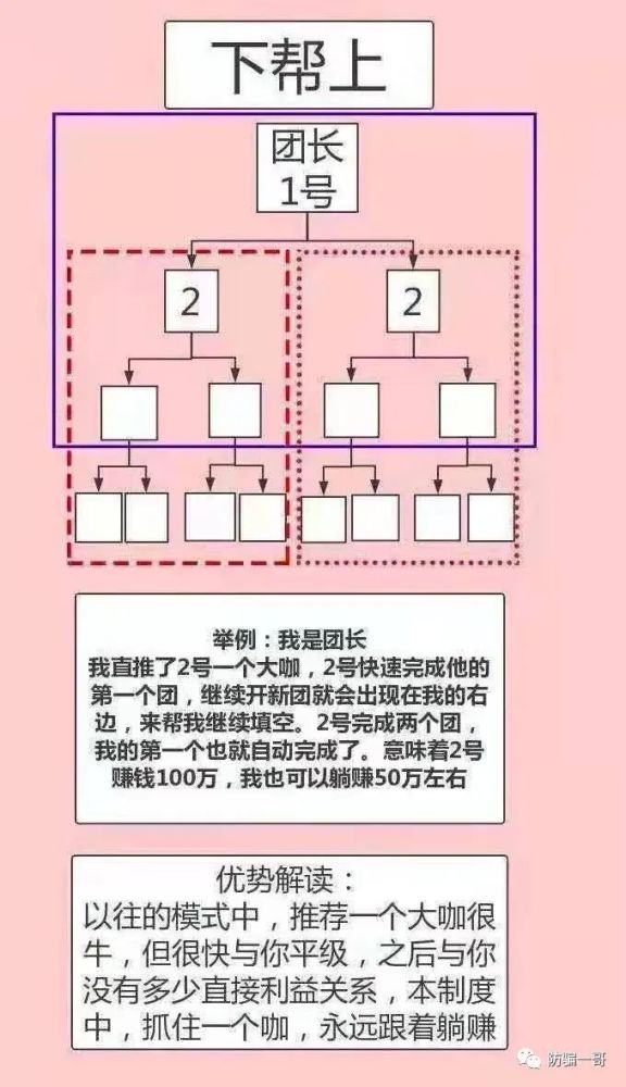 新食泰团团赚涉嫌传销：十个月就可以成为千万富翁？(图7)