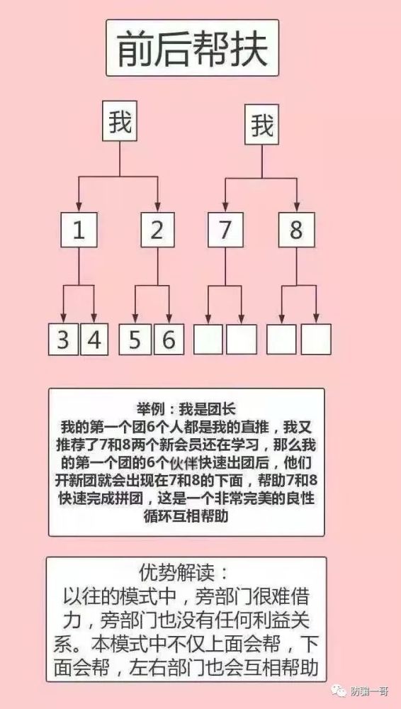 新食泰团团赚涉嫌传销：十个月就可以成为千万富翁？(图8)