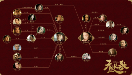 电影咖害惨国产剧?