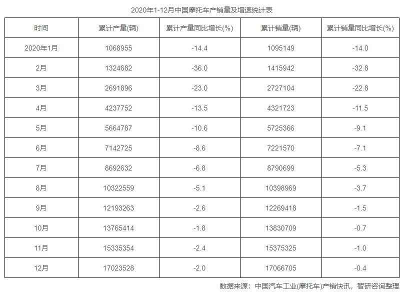 国内摩托车品牌排行_中国摩博会在渝落幕:大排量高端摩托吸睛众品牌抢“蛋糕”