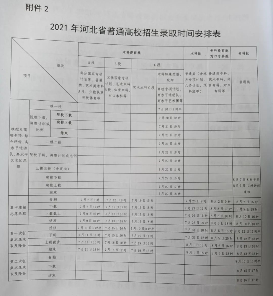 河北录取时间安排录取结果查询入口:安徽录取时间安排录取结果查询