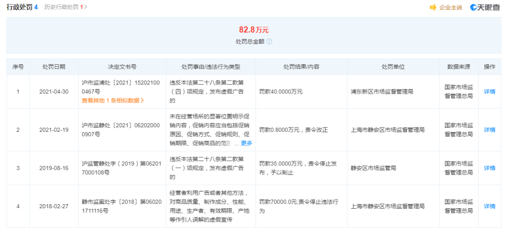 欧缇丽因发布虚假广告被罚40万元：四年累计罚款83万(图1)