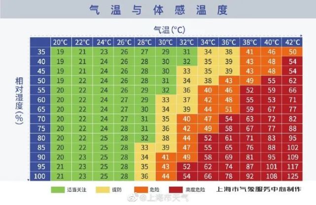 体感温度对照表完全版图片