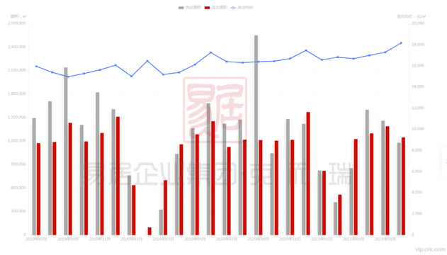 商品销售排行_上汽通用五菱交出年中答卷全系产品销售88.4万辆