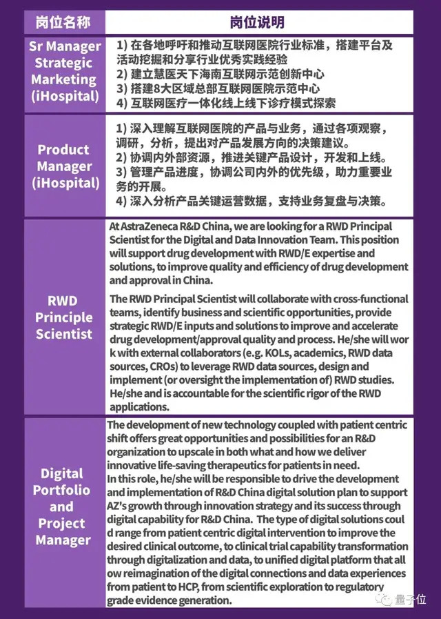 紧跟造车业，AI医疗领域也开启抢人模式-智医疗网