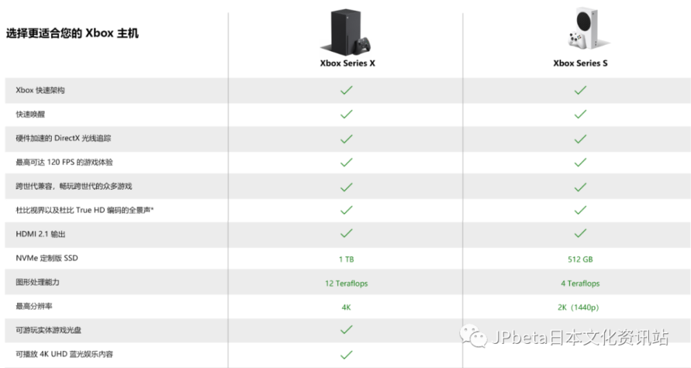 便宜，小巧，一点也不弱！Xbox Series S是性价比第一游戏机吗？_腾讯新闻