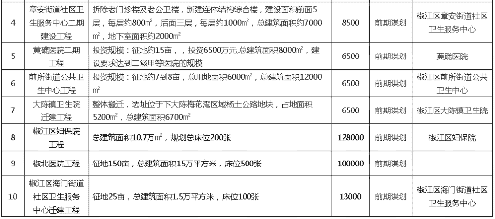 椒江人口有多少_台州各区县人口:椒江人口净流入26万,玉环20万,临海净流出8万