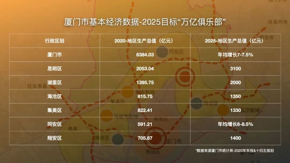 厦门gdp2021总量_福建省城市2021年1季度GDP战报,厦门宁德超20%、漳州不乐观