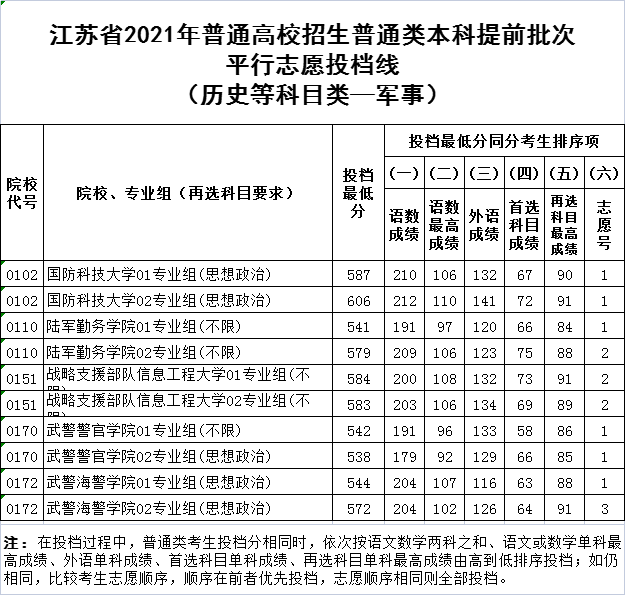 2021肥东中考查询_肥东中考录取结果查询_肥东中考录取通知书查询