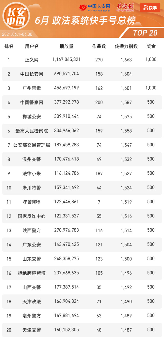 快手查权重工具破解版=快手权重高低怎么可以查到
