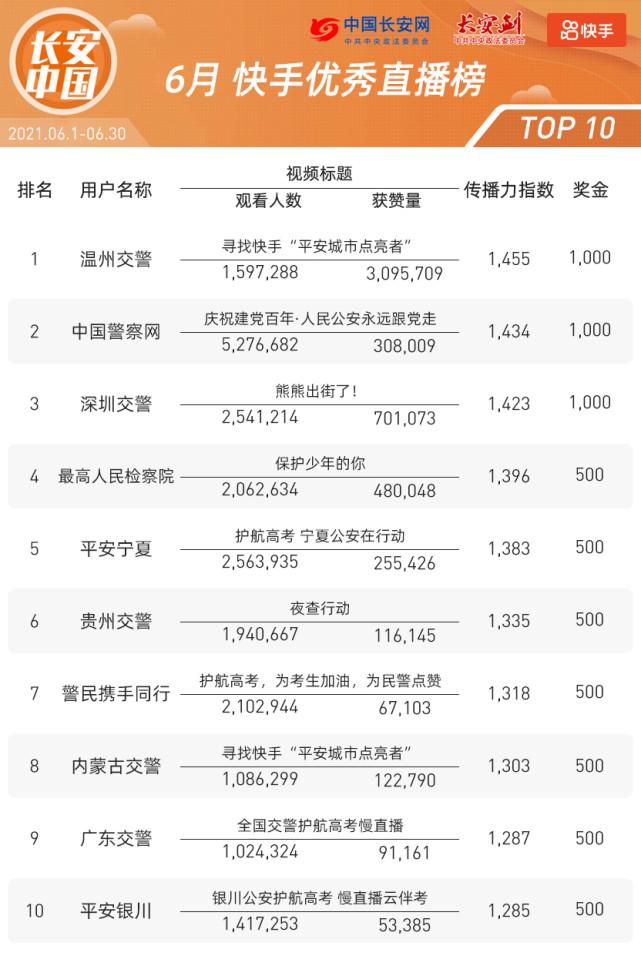 快手账号权重恢复(快手号的权重怎么看?)