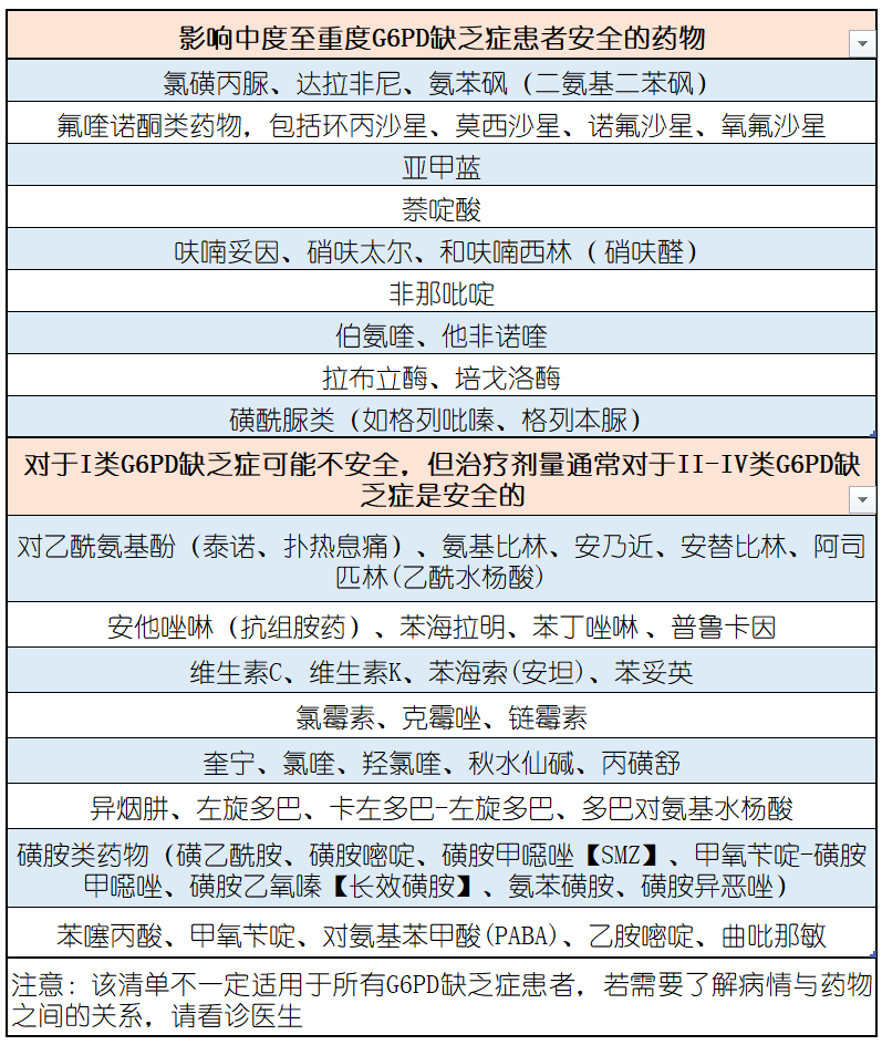 蚕豆病禁忌食物表图片