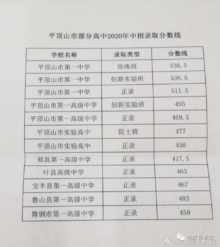 平顶山人口2017_2017＂三支一扶＂计划招募面试人员名单(平顶山)