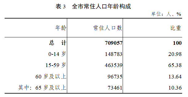 全国人口普查告诉你|第六次全国人口普查|第七次全国人口普查|凯里市