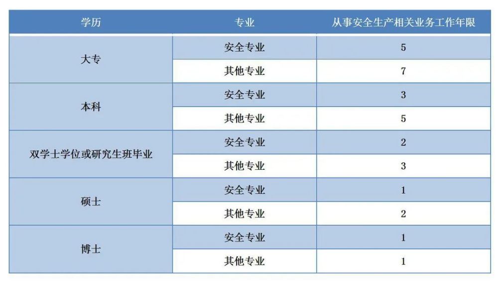 中國人事網注安一消職業資格考試合格標準