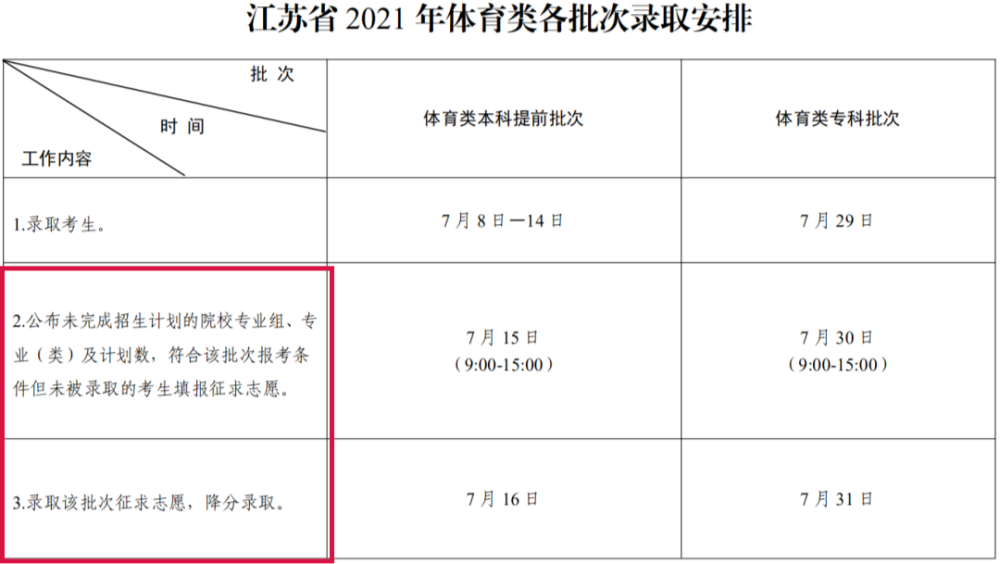 艺术体育高考生用数学材料_我是安徽体育考生_2015甘肃高考体育考生录取人数