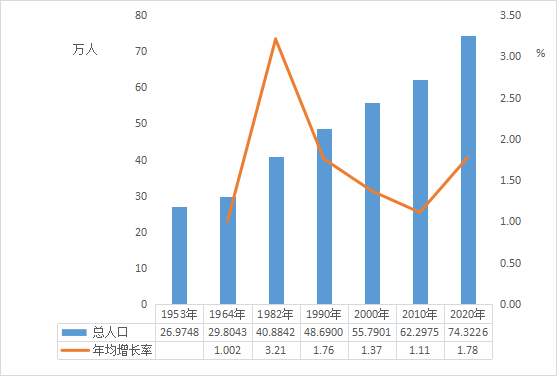 在第六次全国人口普查_第六次全国人口普查姓氏数量一览: