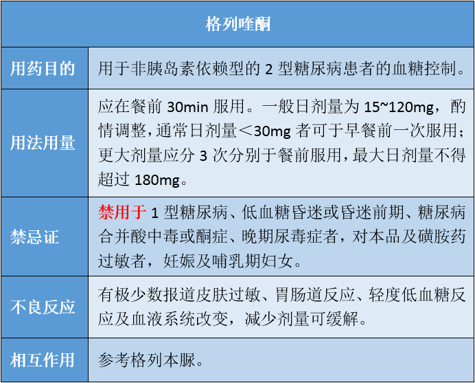 【建議收藏】2型糖尿病用藥手冊之