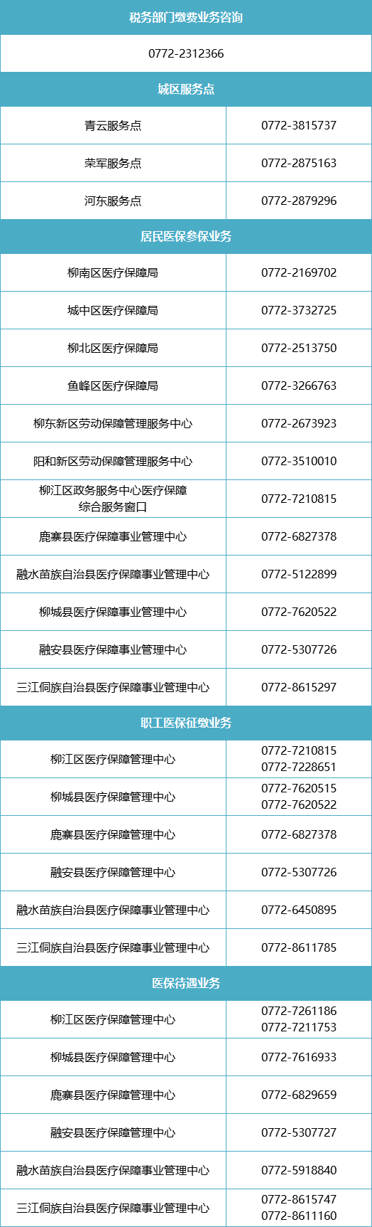玉环柳州市医保换现金的最新政策(2025年玉环柳州医保个人账户划入标准分享)