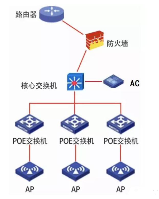 acap組網和mesh組網方式哪種更好