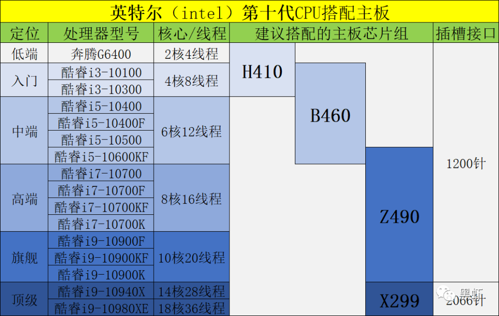 电脑主板型号历史图图片