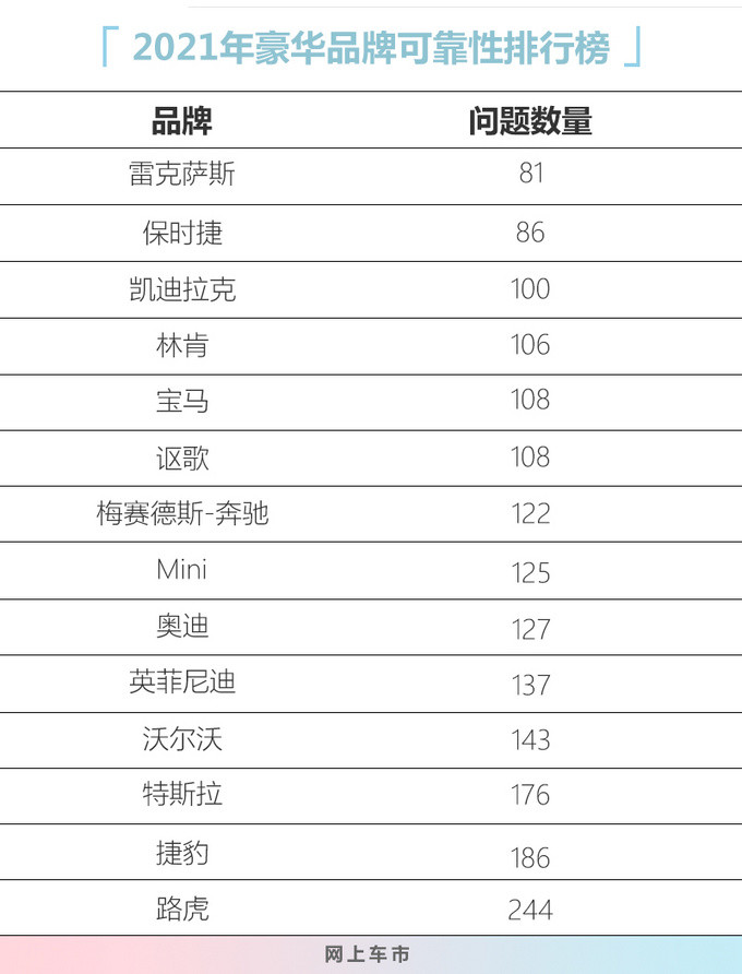 小毛病排行_睡神驾到第二季排行榜出现了一些小问题.