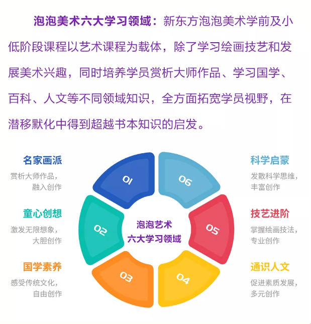 多所机构被中消协点名南京新东方正式上线本质课程好将来推考研…(2023己更新)插图