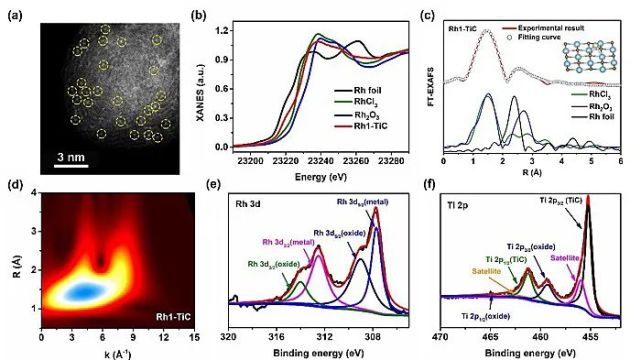 清华大学王定胜教授团队Ang通过电子金属-载体相互作用设计高效析氢催化剂_腾讯新闻