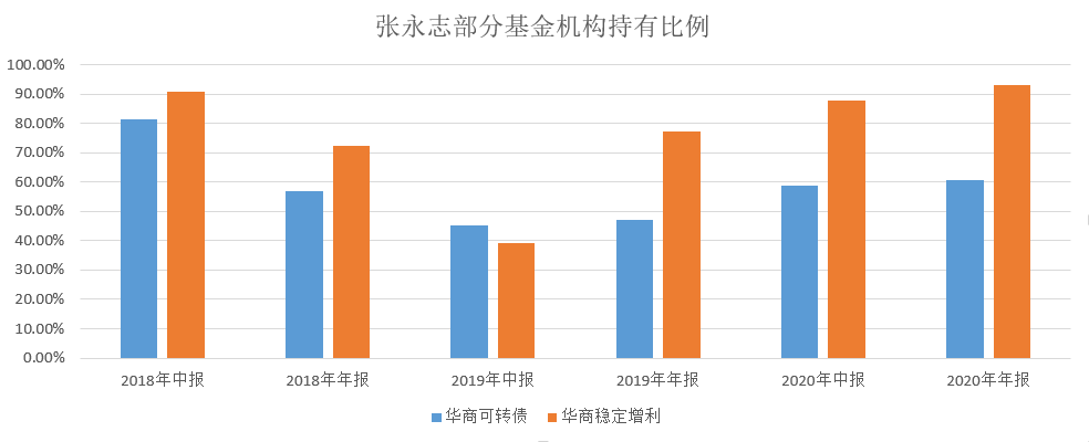 纯债排行_2021年上半年债券型基金排行榜的最大赢家竟然是TA...